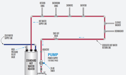 Smart Circulation Pump Fact Sheet