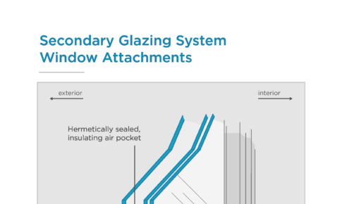 Existing Building Energy Consumption and the Opportunity of Secondary Glazing System Window Attachments